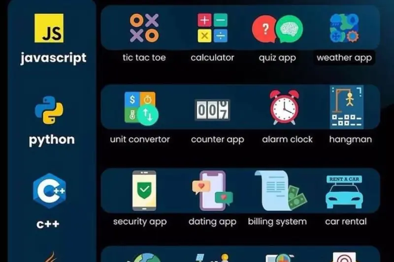 benefits of technology tutorials for starters